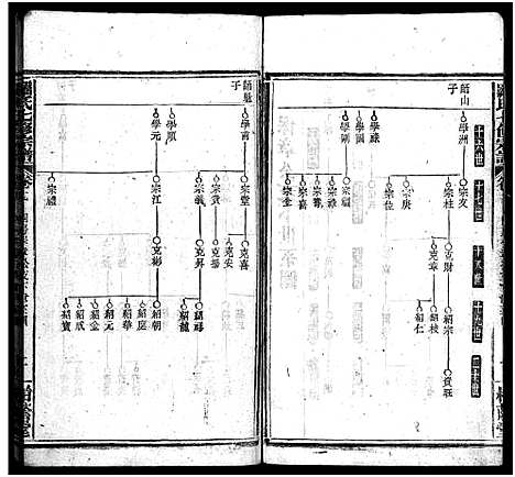 [罗]罗氏宗谱_20卷首末各1卷-Luo Shi_罗氏七修宗谱_罗氏宗谱 (河南) 罗氏家谱_十九.pdf