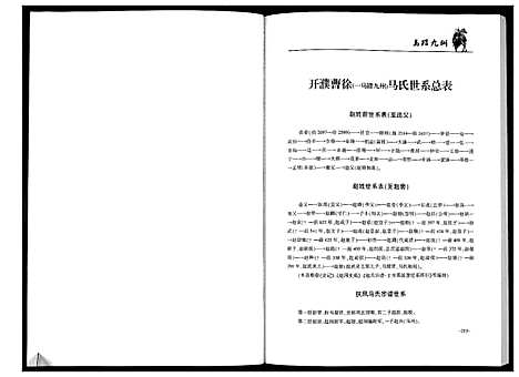 [马]开濮曹徐马氏家谱 (河南) 开濮曹徐马氏家谱_二.pdf