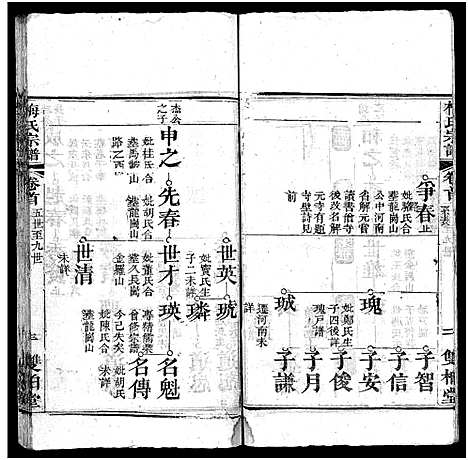 [梅]梅氏宗谱_叙事9卷_系谱19卷_及首1卷-Mei Shi (河南) 梅氏家谱_五.pdf