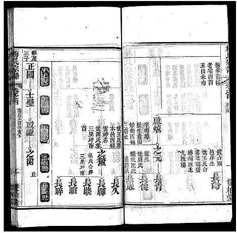 [梅]梅氏宗谱_叙事9卷_系谱19卷_及首1卷-Mei Shi (河南) 梅氏家谱_六.pdf