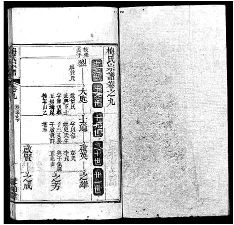 [梅]梅氏宗谱_叙事9卷_系谱19卷_及首1卷-Mei Shi (河南) 梅氏家谱_七.pdf