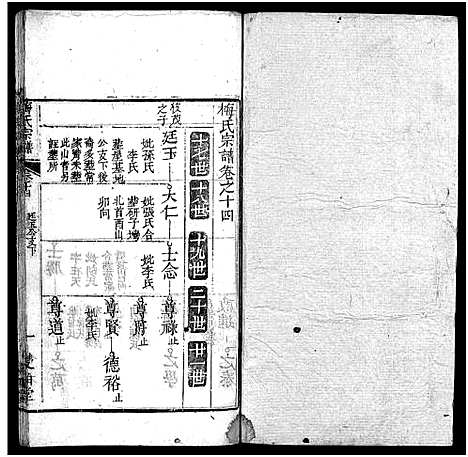 [梅]梅氏宗谱_叙事9卷_系谱19卷_及首1卷-Mei Shi (河南) 梅氏家谱_八.pdf