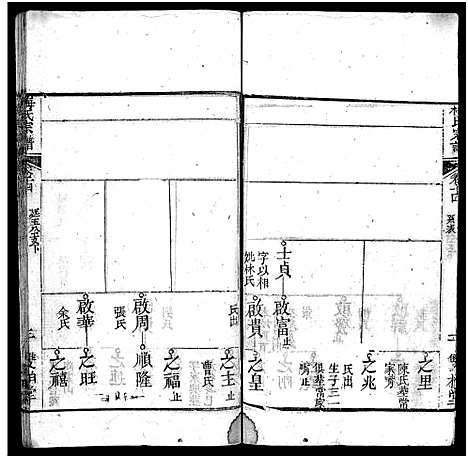 [梅]梅氏宗谱_叙事9卷_系谱19卷_及首1卷-Mei Shi (河南) 梅氏家谱_八.pdf