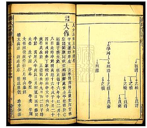 [潘]荥阳潘氏宗谱 (河南) 荥阳潘氏家谱_三.pdf