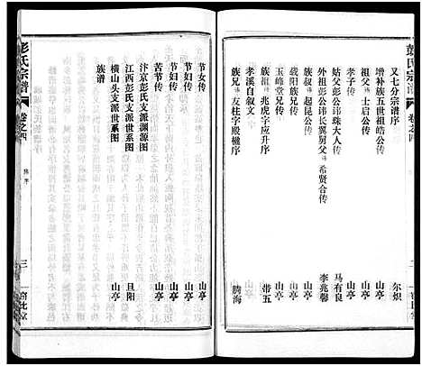 [彭]彭氏宗谱_50卷 (河南、安徽) 彭氏家谱_四.pdf