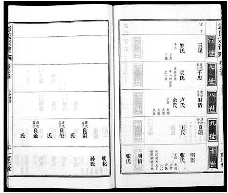 [彭]彭氏宗谱_50卷 (河南、安徽) 彭氏家谱_五.pdf