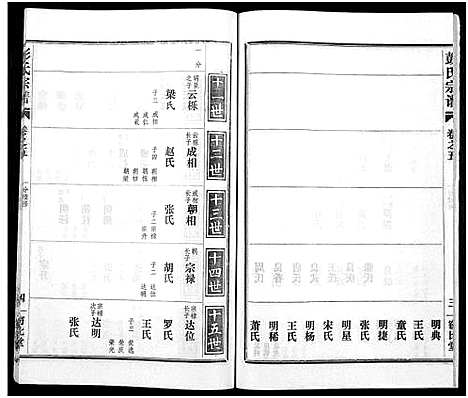 [彭]彭氏宗谱_50卷 (河南、安徽) 彭氏家谱_五.pdf