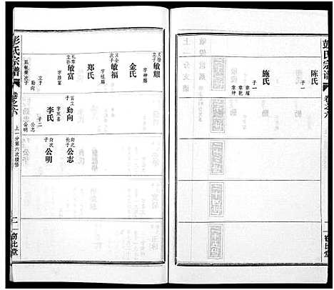 [彭]彭氏宗谱_50卷 (河南、安徽) 彭氏家谱_六.pdf