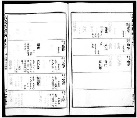 [彭]彭氏宗谱_50卷 (河南、安徽) 彭氏家谱_六.pdf