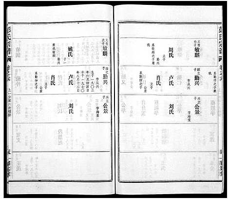 [彭]彭氏宗谱_50卷 (河南、安徽) 彭氏家谱_六.pdf