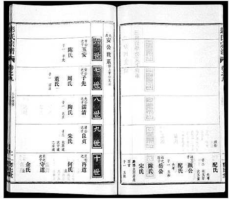 [彭]彭氏宗谱_50卷 (河南、安徽) 彭氏家谱_九.pdf