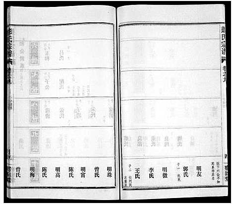 [彭]彭氏宗谱_50卷 (河南、安徽) 彭氏家谱_九.pdf