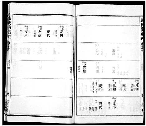 [彭]彭氏宗谱_50卷 (河南、安徽) 彭氏家谱_十.pdf