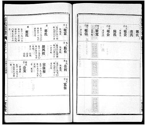 [彭]彭氏宗谱_50卷 (河南、安徽) 彭氏家谱_十一.pdf