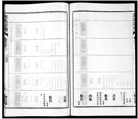 [彭]彭氏宗谱_50卷 (河南、安徽) 彭氏家谱_十二.pdf