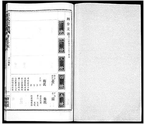 [彭]彭氏宗谱_50卷 (河南、安徽) 彭氏家谱_十五.pdf