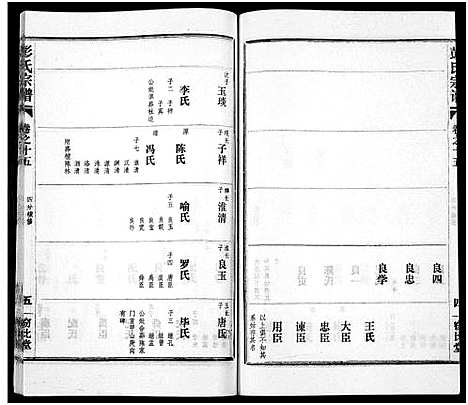 [彭]彭氏宗谱_50卷 (河南、安徽) 彭氏家谱_十五.pdf