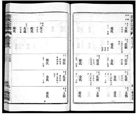 [彭]彭氏宗谱_50卷 (河南、安徽) 彭氏家谱_十六.pdf