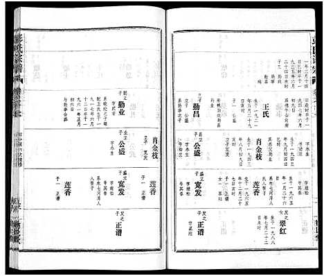 [彭]彭氏宗谱_50卷 (河南、安徽) 彭氏家谱_十七.pdf