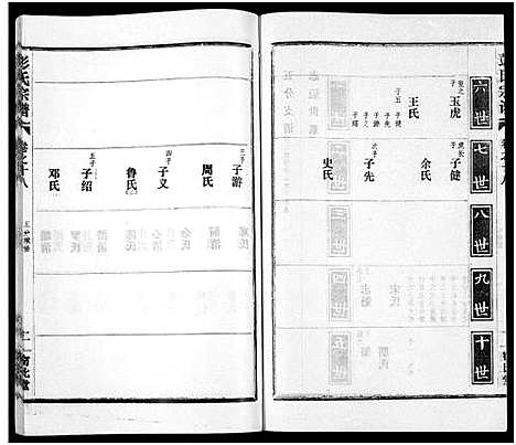 [彭]彭氏宗谱_50卷 (河南、安徽) 彭氏家谱_十八.pdf