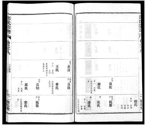 [彭]彭氏宗谱_50卷 (河南、安徽) 彭氏家谱_十九.pdf