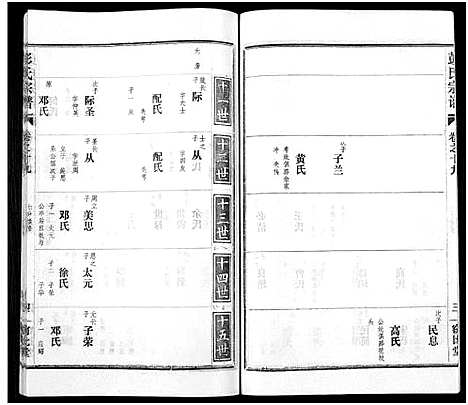 [彭]彭氏宗谱_50卷 (河南、安徽) 彭氏家谱_十九.pdf