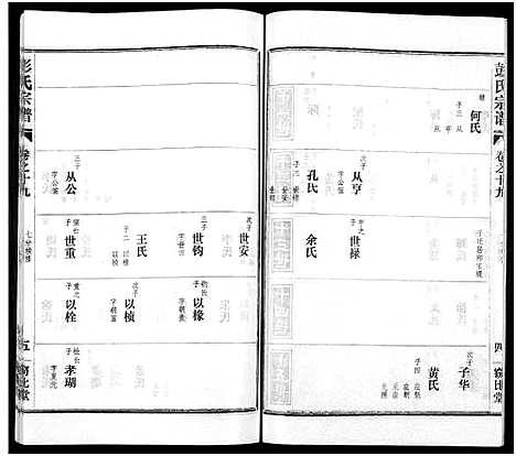 [彭]彭氏宗谱_50卷 (河南、安徽) 彭氏家谱_十九.pdf