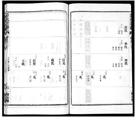 [彭]彭氏宗谱_50卷 (河南、安徽) 彭氏家谱_二十.pdf