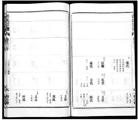 [彭]彭氏宗谱_50卷 (河南、安徽) 彭氏家谱_二十.pdf