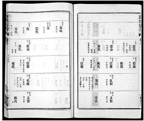 [彭]彭氏宗谱_50卷 (河南、安徽) 彭氏家谱_二十一.pdf