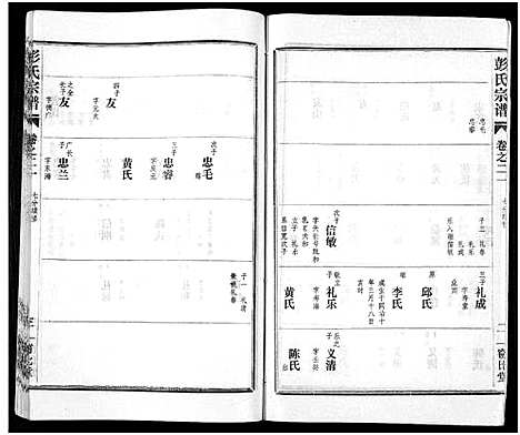 [彭]彭氏宗谱_50卷 (河南、安徽) 彭氏家谱_二十一.pdf