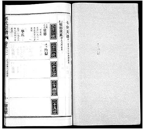 [彭]彭氏宗谱_50卷 (河南、安徽) 彭氏家谱_二十二.pdf