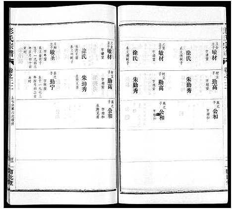 [彭]彭氏宗谱_50卷 (河南、安徽) 彭氏家谱_二十二.pdf