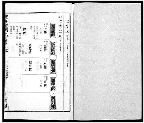 [彭]彭氏宗谱_50卷 (河南、安徽) 彭氏家谱_二十三.pdf