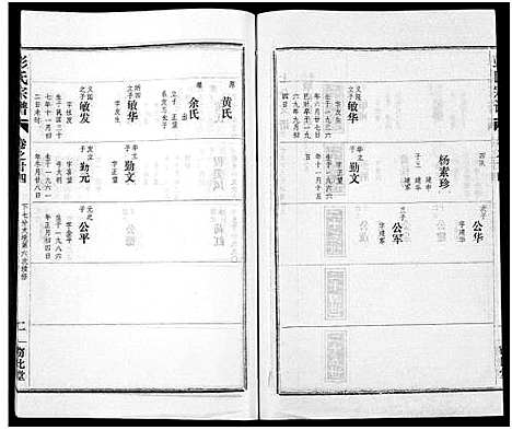 [彭]彭氏宗谱_50卷 (河南、安徽) 彭氏家谱_二十四.pdf