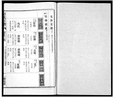 [彭]彭氏宗谱_50卷 (河南、安徽) 彭氏家谱_二十六.pdf