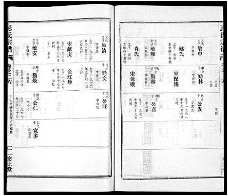 [彭]彭氏宗谱_50卷 (河南、安徽) 彭氏家谱_二十六.pdf