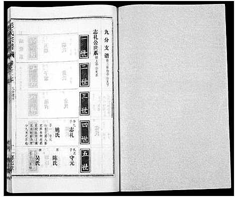 [彭]彭氏宗谱_50卷 (河南、安徽) 彭氏家谱_二十七.pdf