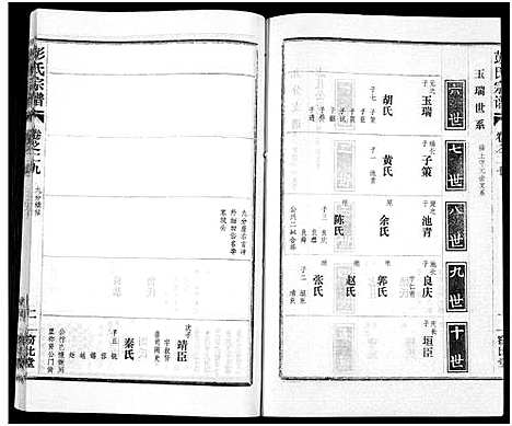 [彭]彭氏宗谱_50卷 (河南、安徽) 彭氏家谱_二十七.pdf