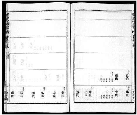 [彭]彭氏宗谱_50卷 (河南、安徽) 彭氏家谱_二十七.pdf