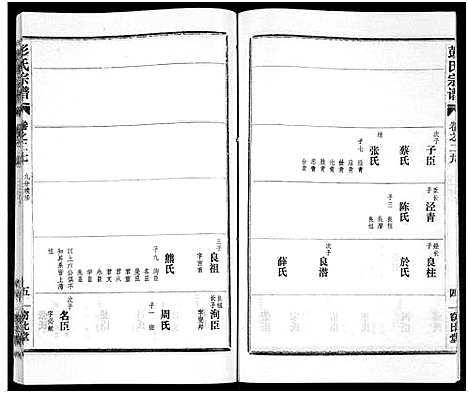 [彭]彭氏宗谱_50卷 (河南、安徽) 彭氏家谱_二十七.pdf