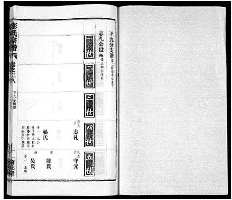 [彭]彭氏宗谱_50卷 (河南、安徽) 彭氏家谱_二十八.pdf