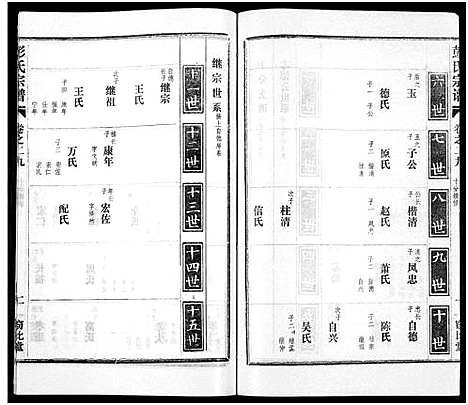 [彭]彭氏宗谱_50卷 (河南、安徽) 彭氏家谱_二十九.pdf