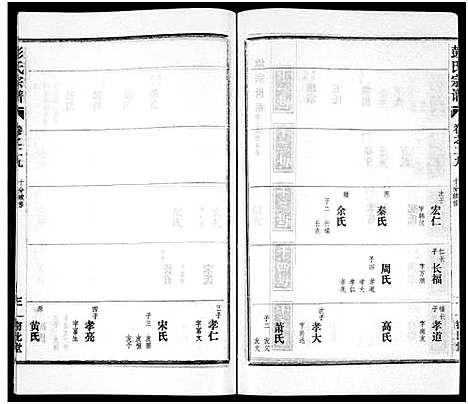 [彭]彭氏宗谱_50卷 (河南、安徽) 彭氏家谱_二十九.pdf