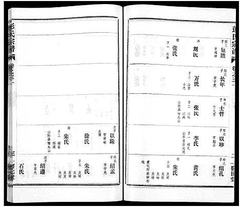 [彭]彭氏宗谱_50卷 (河南、安徽) 彭氏家谱_三十一.pdf