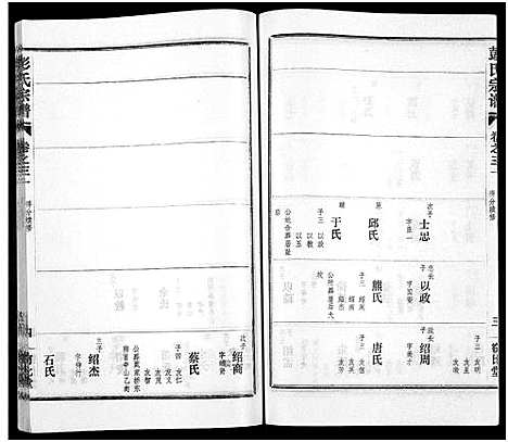 [彭]彭氏宗谱_50卷 (河南、安徽) 彭氏家谱_三十一.pdf