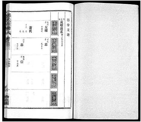 [彭]彭氏宗谱_50卷 (河南、安徽) 彭氏家谱_三十二.pdf