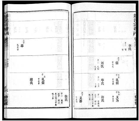 [彭]彭氏宗谱_50卷 (河南、安徽) 彭氏家谱_三十二.pdf