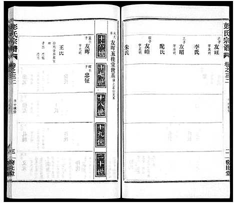 [彭]彭氏宗谱_50卷 (河南、安徽) 彭氏家谱_三十二.pdf