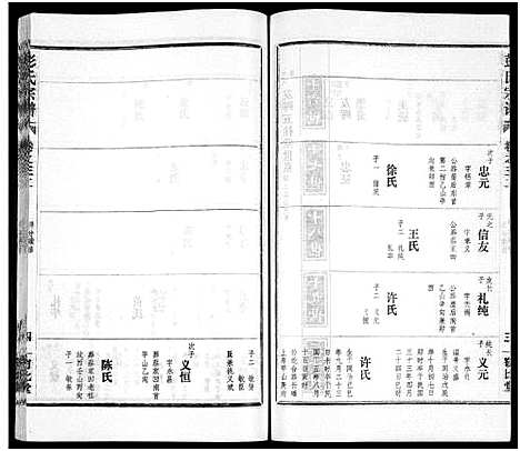 [彭]彭氏宗谱_50卷 (河南、安徽) 彭氏家谱_三十二.pdf